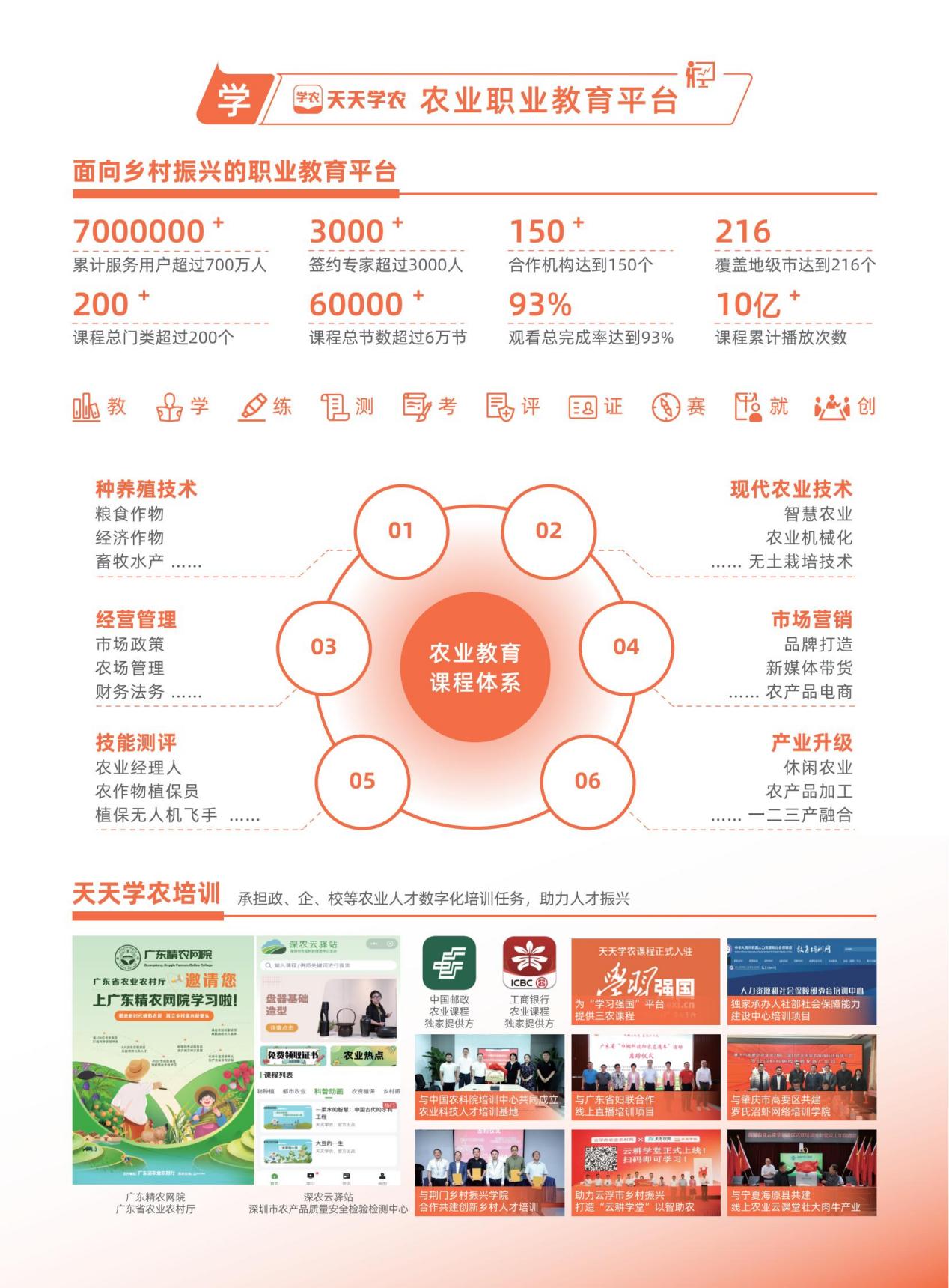 丰农控股折页 定稿_03(1)