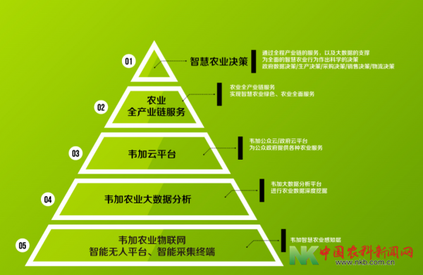 韋加軍用技術在農(nóng)業(yè)領域的廣泛應用2