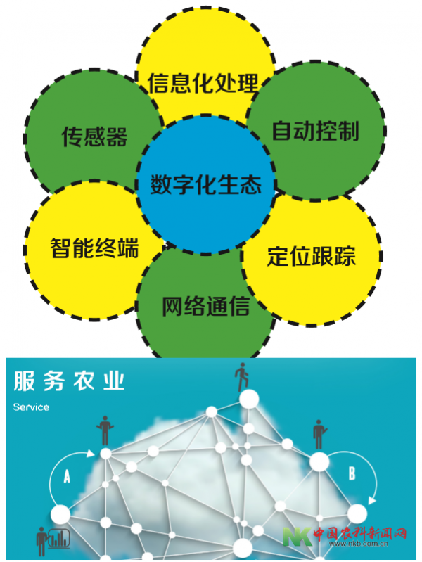 韋加軍用技術在農(nóng)業(yè)領域的廣泛應用3