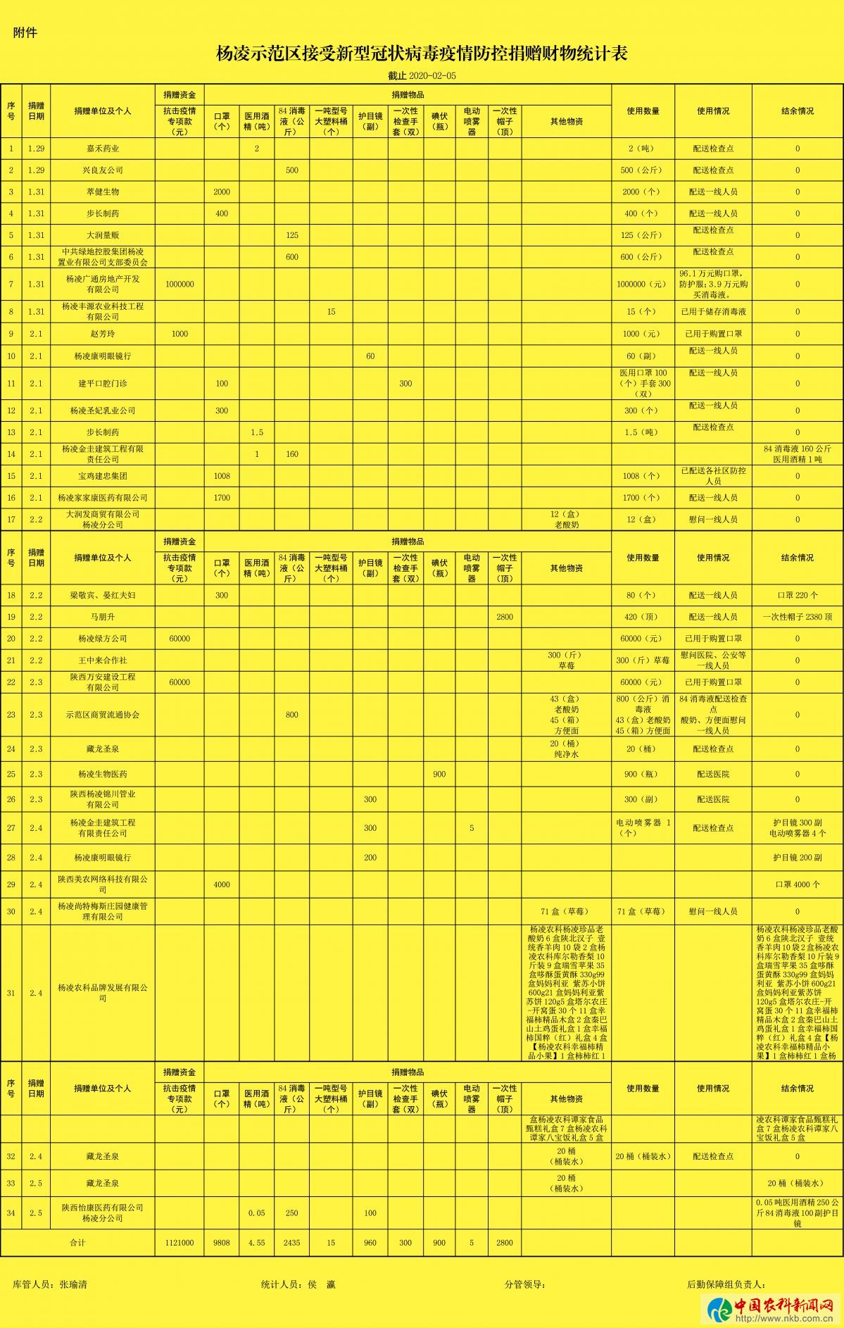 公开情况汇报2