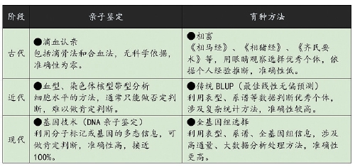 全基因組選擇：育種技術(shù)的新寵