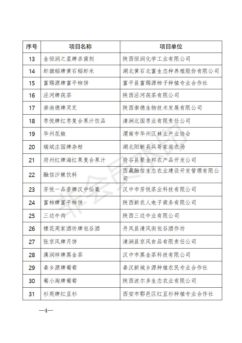 2021-届获奖决定文件9-30附件(1)(1)_04