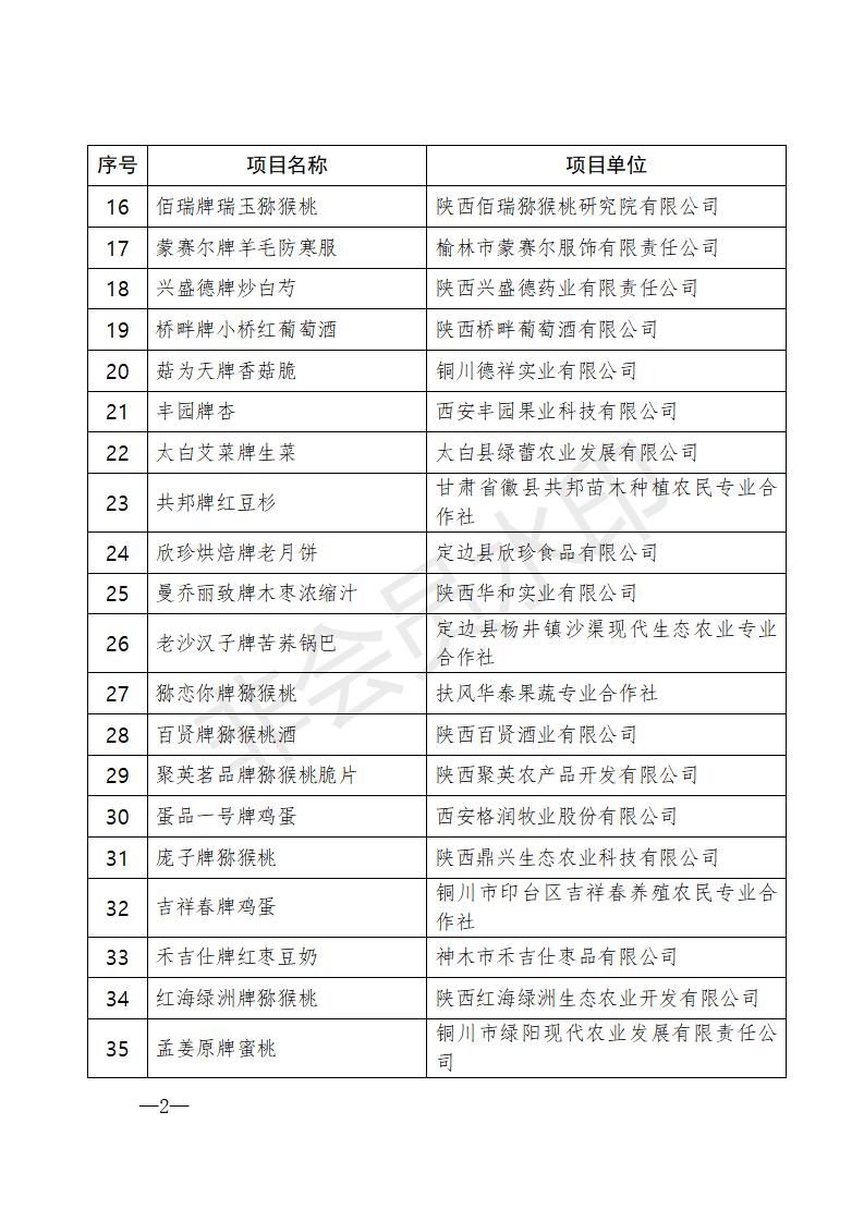 2021-届获奖决定文件9-30附件(1)(1)_02
