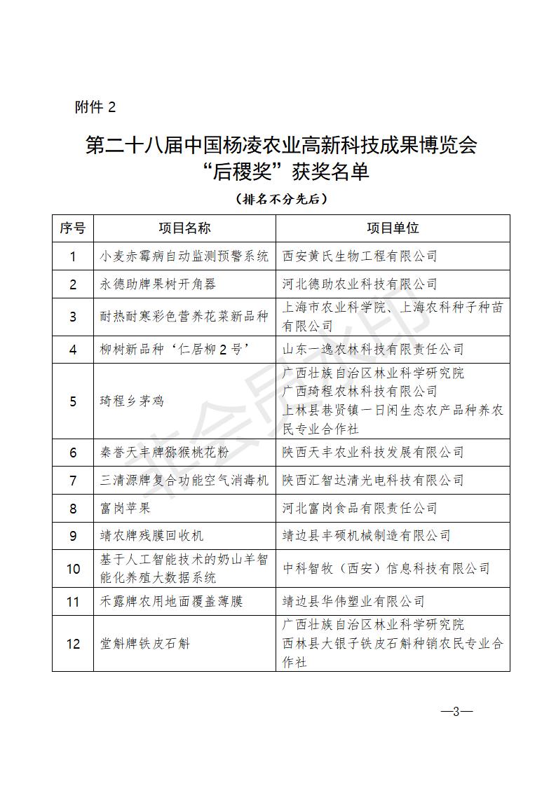 2021-届获奖决定文件9-30附件(1)(1)_03