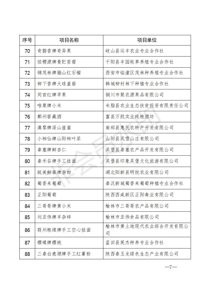 2021-届获奖决定文件9-30附件(1)(1)_07