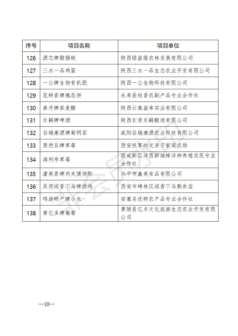 2021-届获奖决定文件9-30附件(1)(1)_10