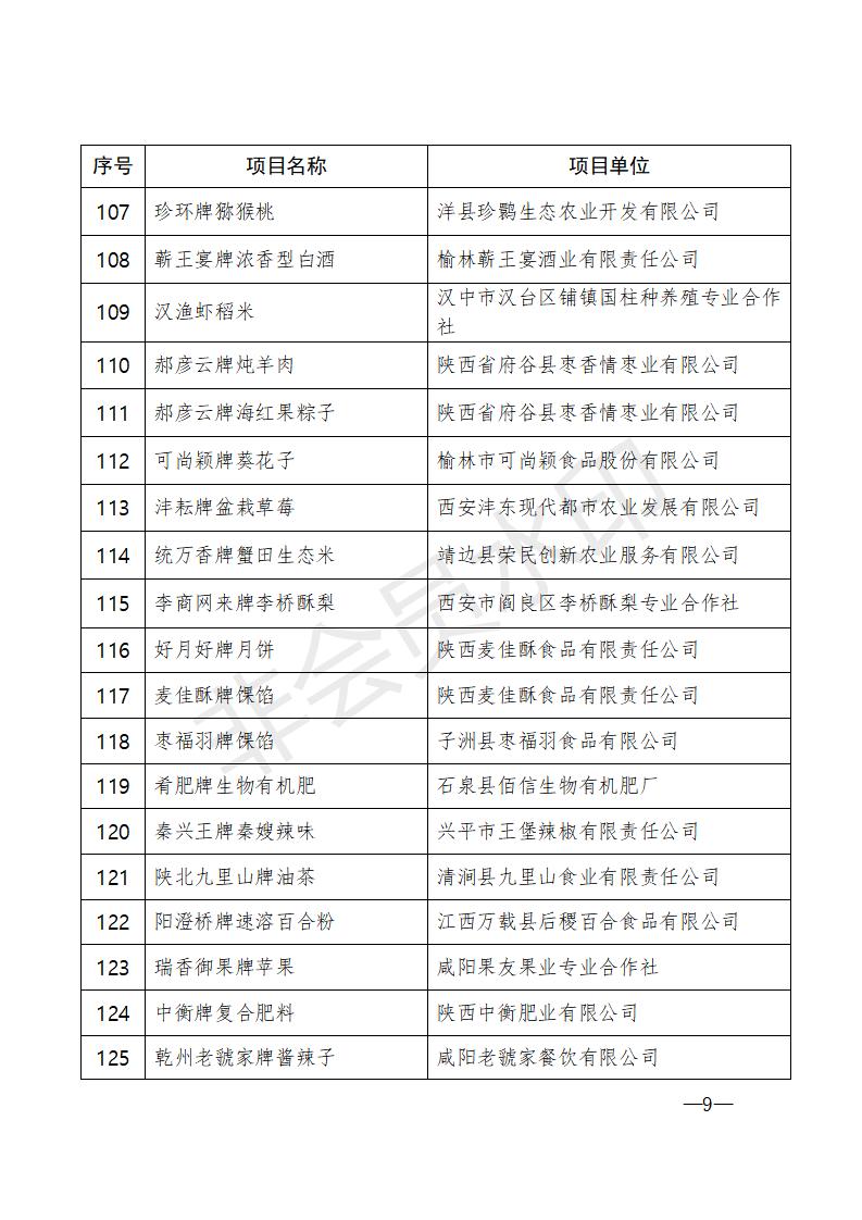 2021-届获奖决定文件9-30附件(1)(1)_09