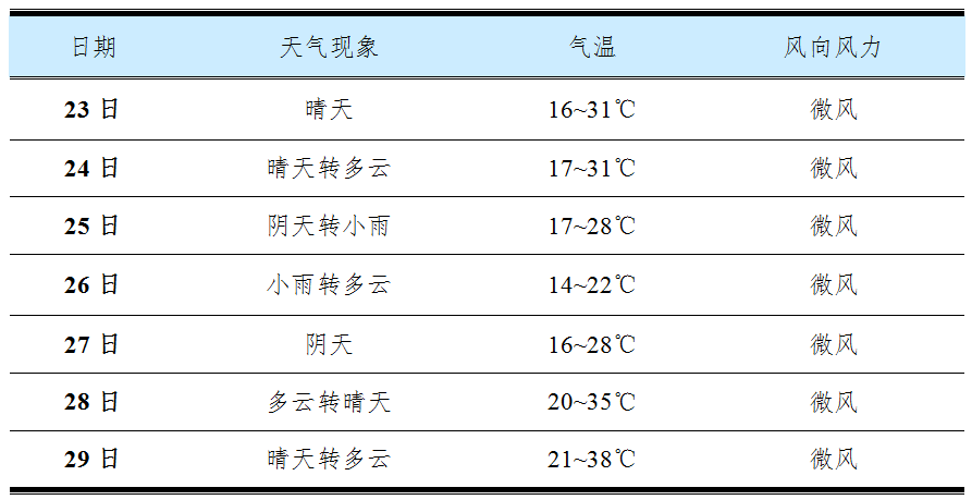 微信图片_20220524092443